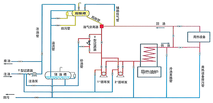 有機(jī)熱載體液相供熱系統(tǒng)工藝流程圖 950.png